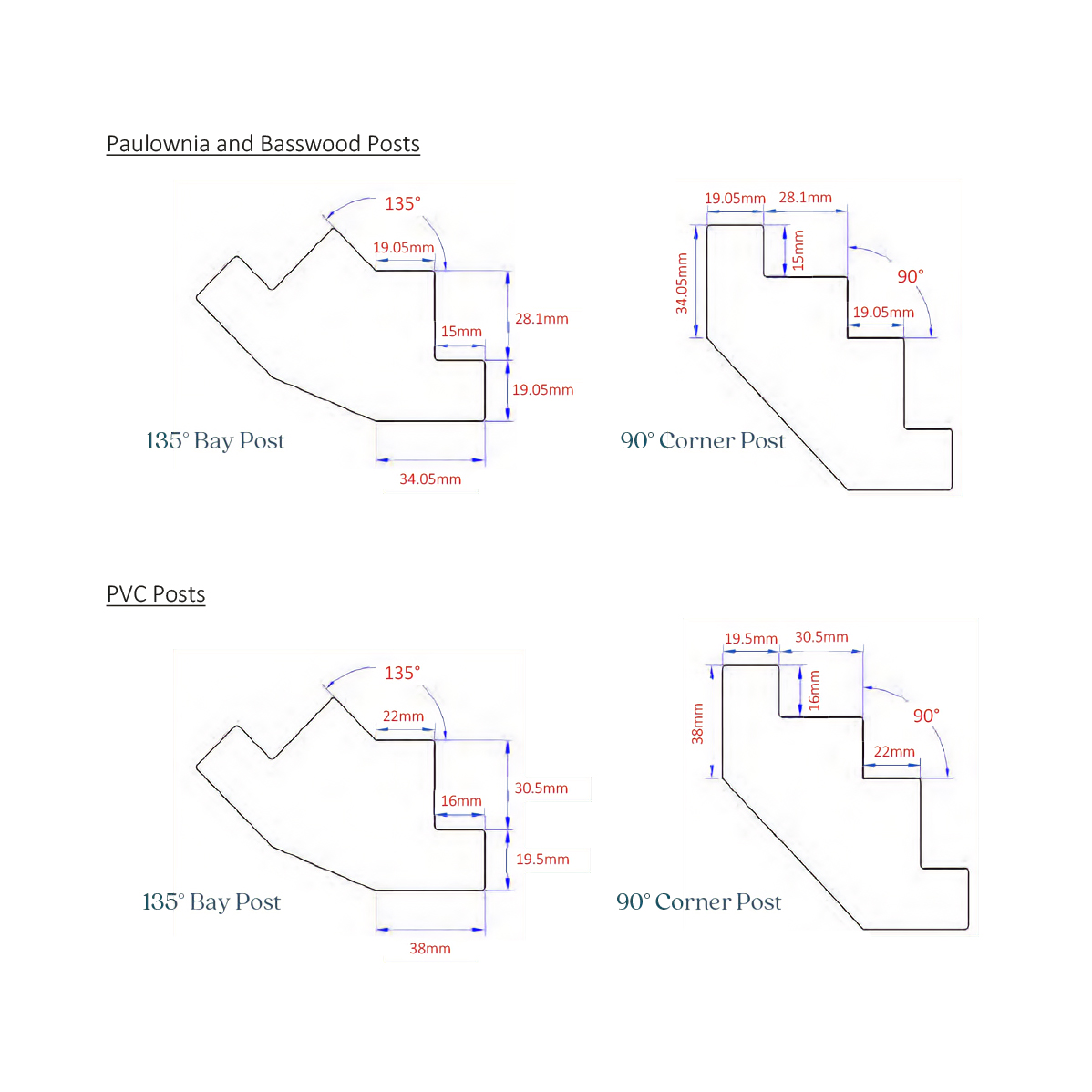 Post Options
